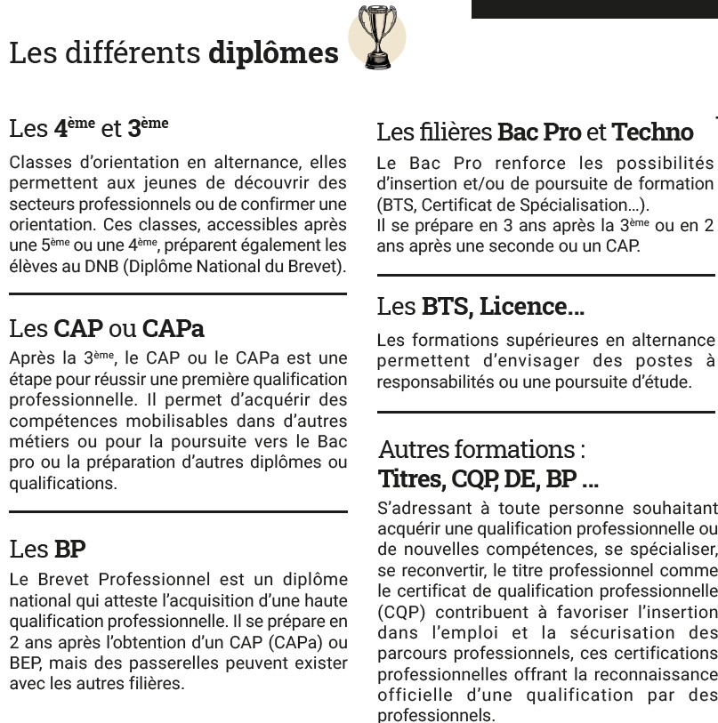 Différents diplômes